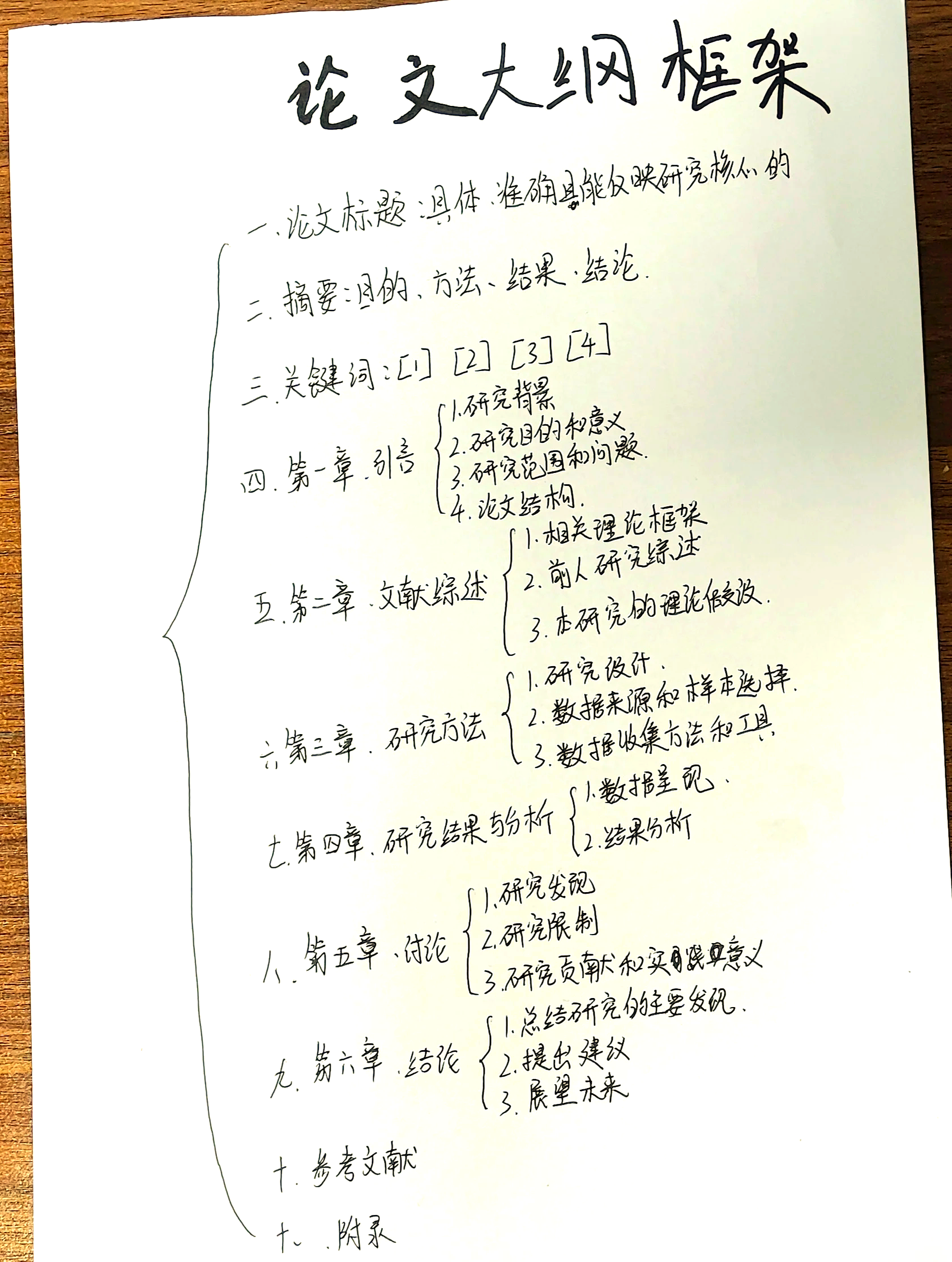 word大綱級別怎么設置?word大綱級別設置方法