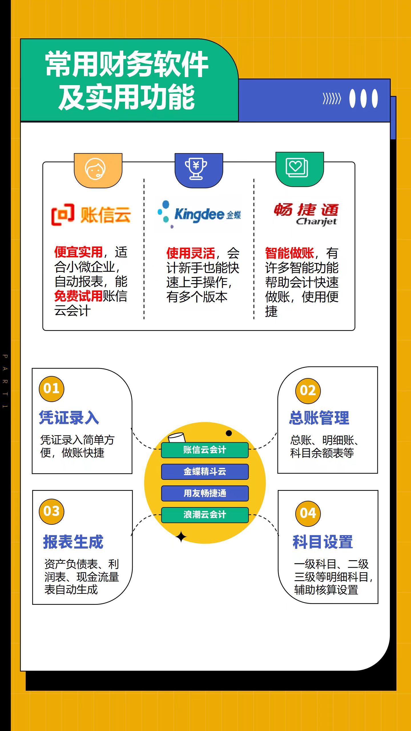席典麗
