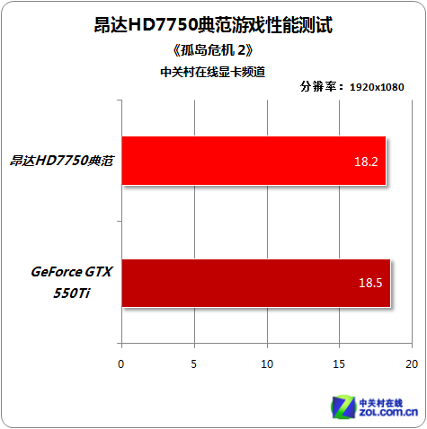 北京昂達(dá)顯卡報(bào)價(jià),價(jià)格行情_行情中心_ZOL中關(guān)村在線