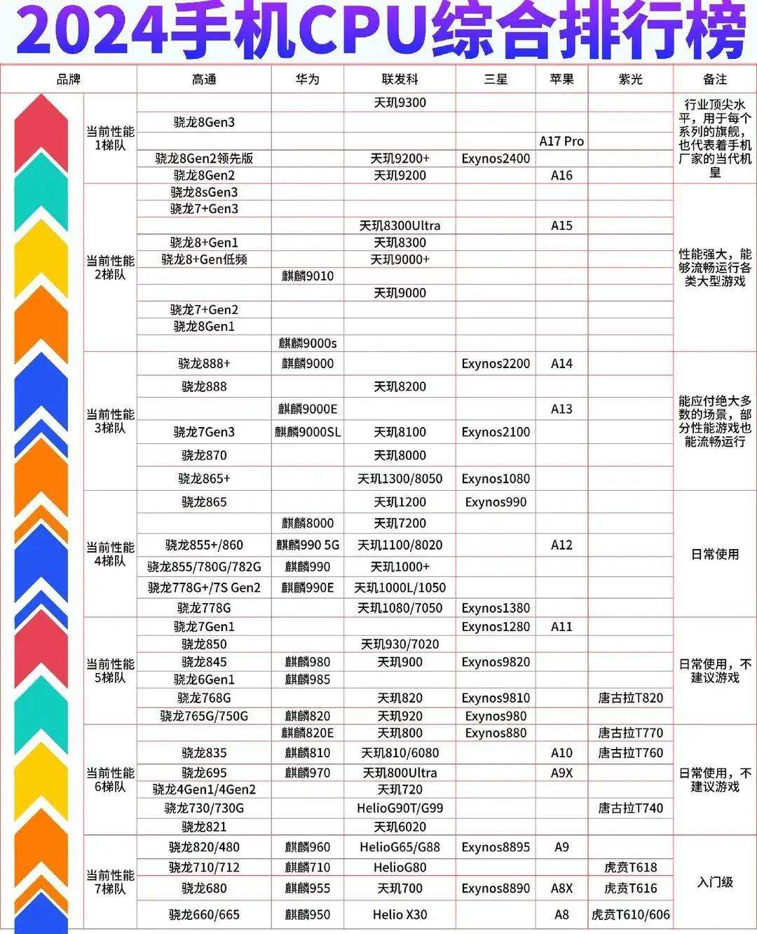 蘋果a9處理器好不好a9處理器參數性能詳情介紹