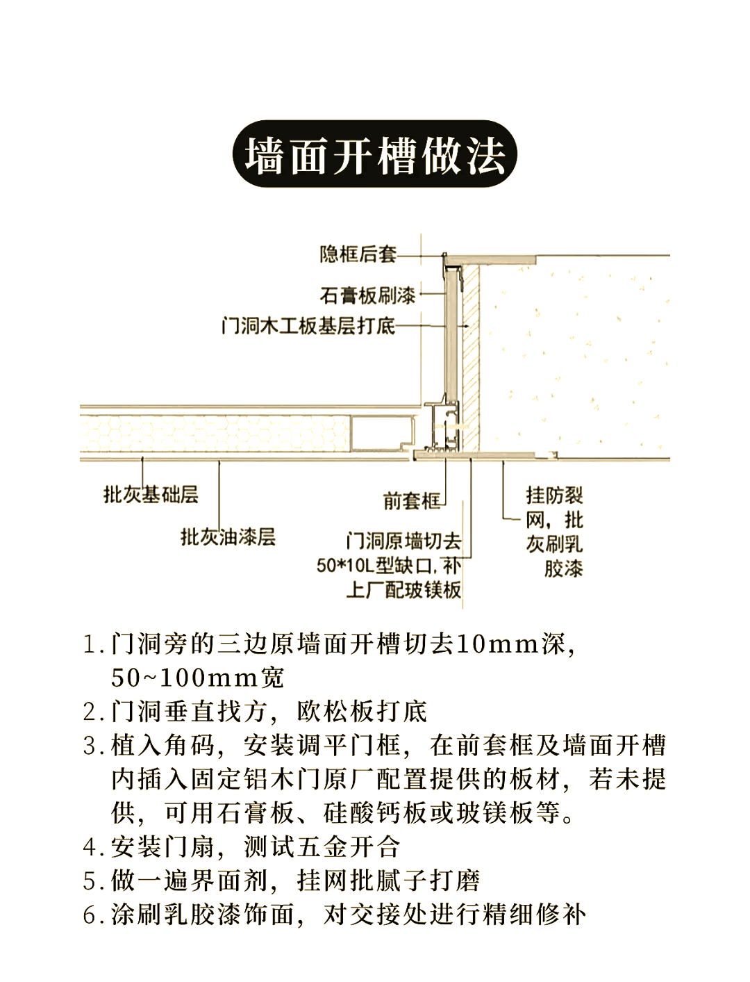 活板門制作方法及作用詳解,遮雨透光的構造指南?