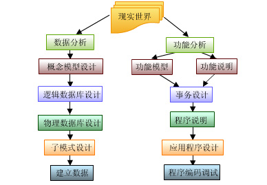 數據庫管理利器:六款免費工具推薦-軟件技巧