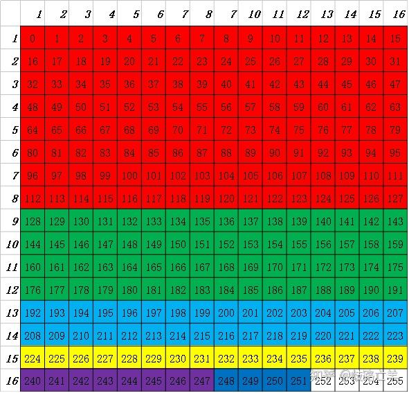 【子網掩碼計算器下載】子網掩碼計算器4.0