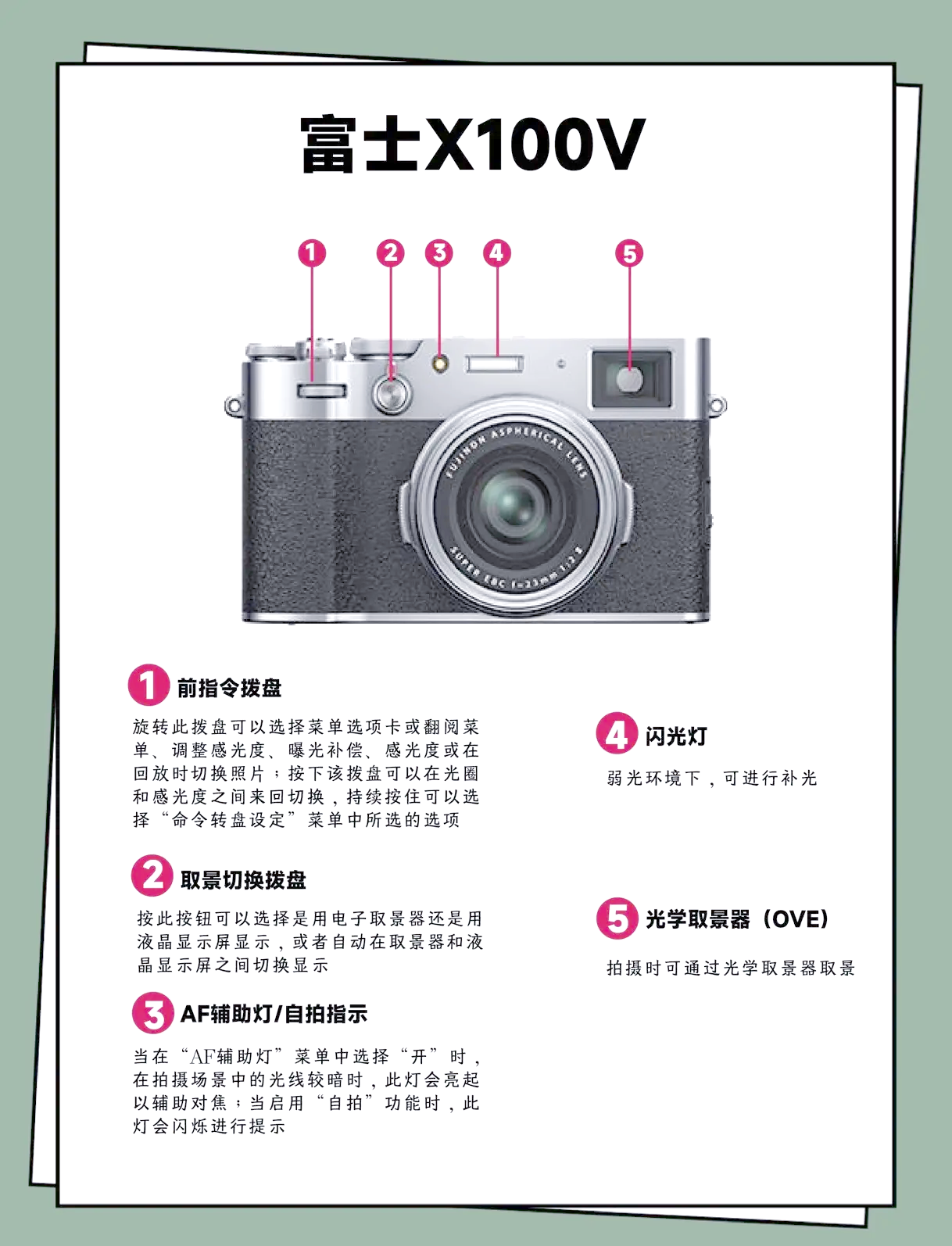 富士(Fujifilm)X100T數碼相機電池與卡評測