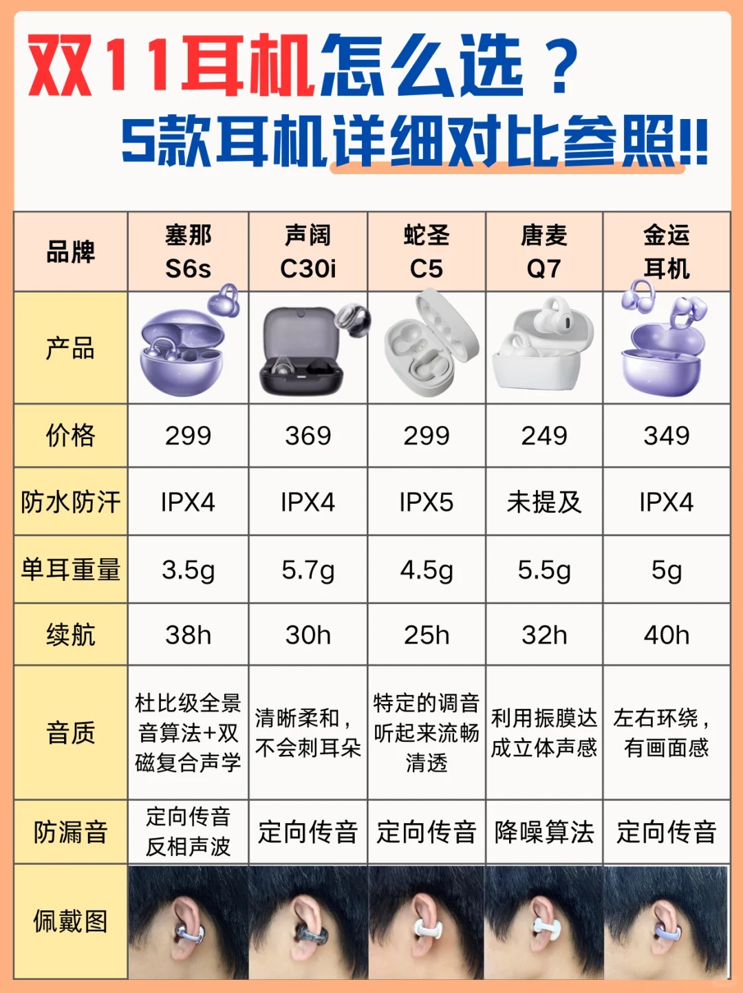 【三分鐘小科普】單饋式降噪與混合式降噪到底有什么區別?