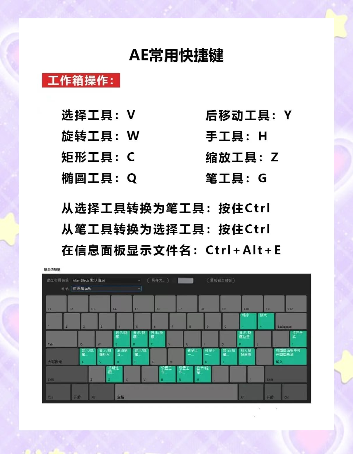 AE是什么軟件,跟我介紹一下。拜托各位大神