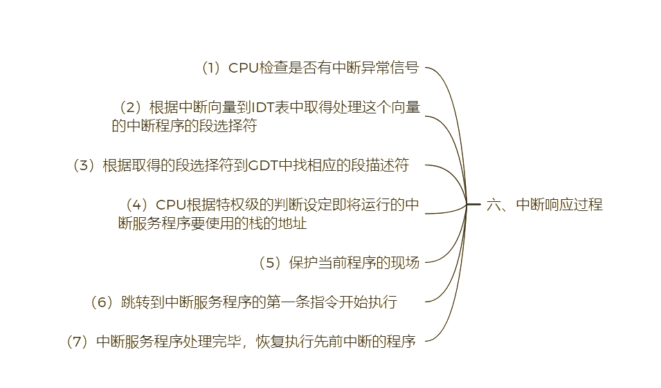 怎么解決「系統中斷」造成的CPU使用率過高