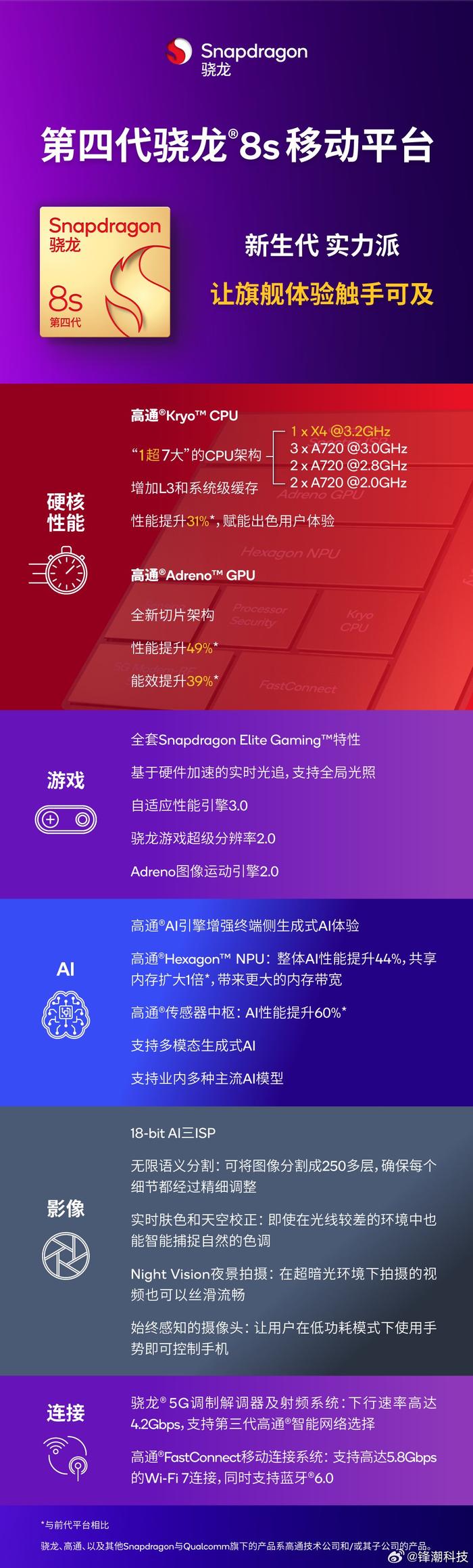 乘錦
