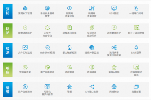 深信服edr怎樣取消監控edr怎么強制卸載