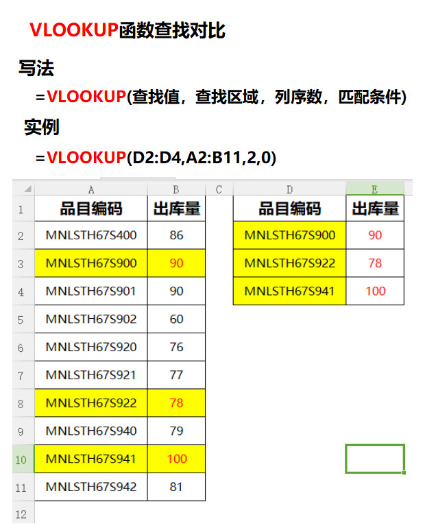 Excel中Mode函數的使用方法-軟件技巧