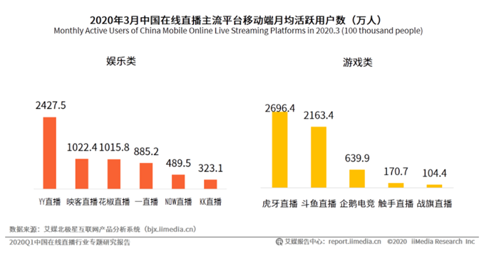yy熊孩子怎么不在yy直播了現在在那兒直播