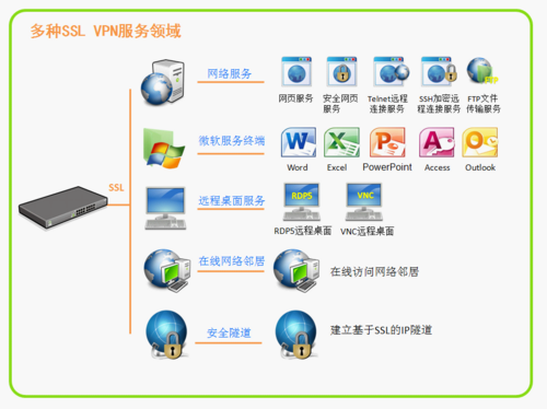 排行榜VPN及SSLVPN-大中華區企業級科技門戶