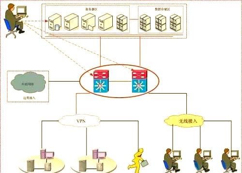 網(wǎng)絡(luò)安全必備:五款免費漏洞掃描工具有哪些-軟件技巧