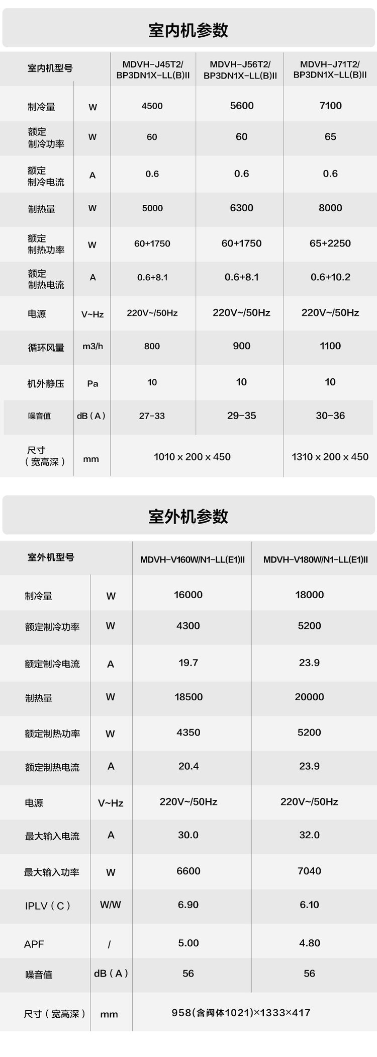 【家用中央空調價格】家用中央空調價格最新信息