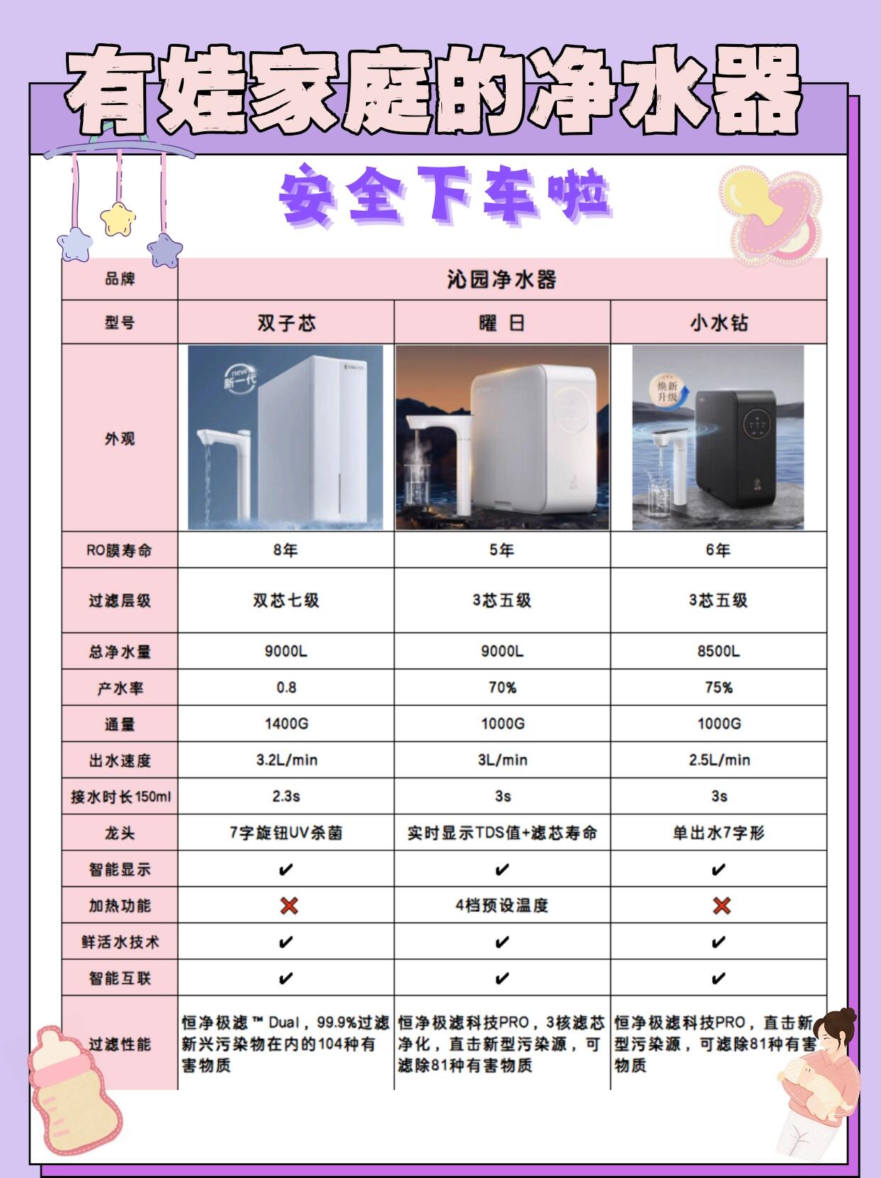 在中近臺的各項性能上,天極3和729-08有哪些不同?