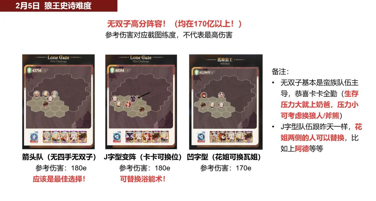 劍與遠征,啟程中蝎子和四手哪個更值得培養?