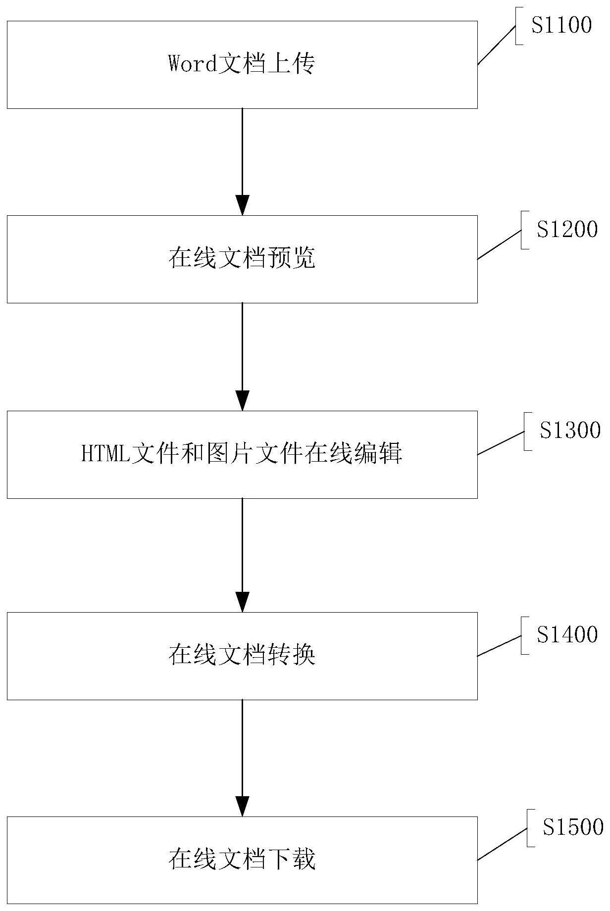 word在線設計-怎么實現在線編輯WORD文檔