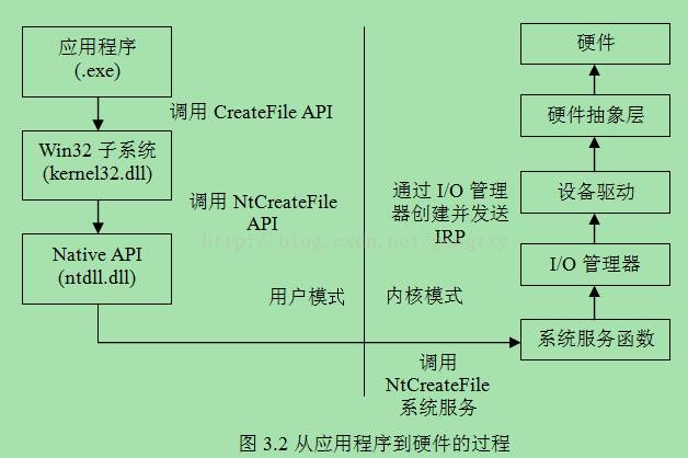 驅動總裁怎么設置系統預裝模式-系統預裝模式設置方法