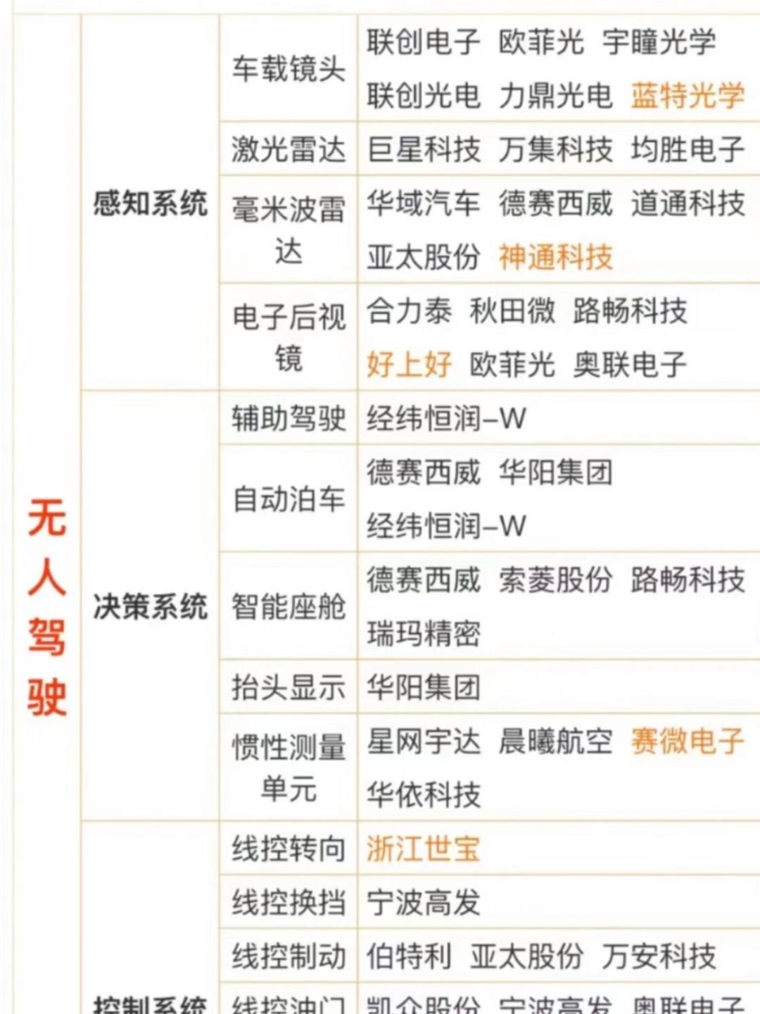 全球還有哪些頂尖無人駕駛汽車團隊_汽車科技