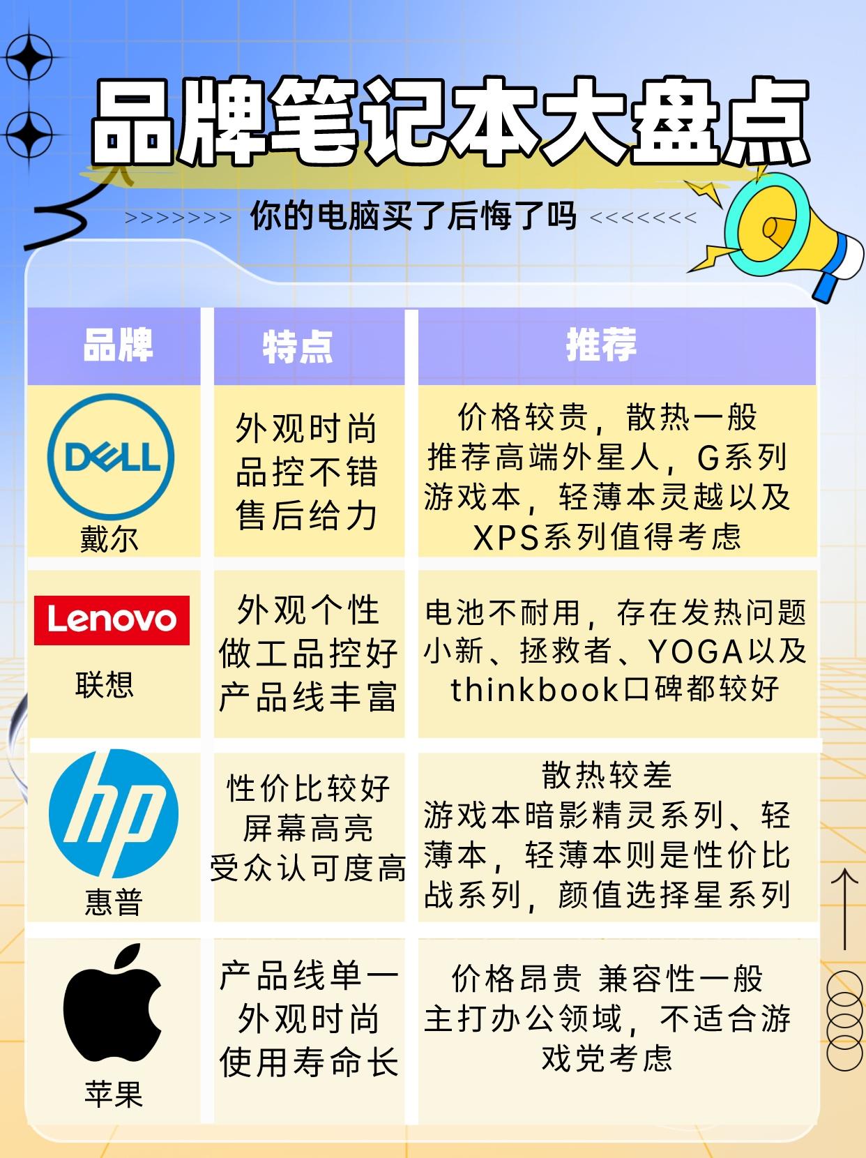 戴爾削減美國市場電腦產品折扣或因關稅政策調整_業界資訊