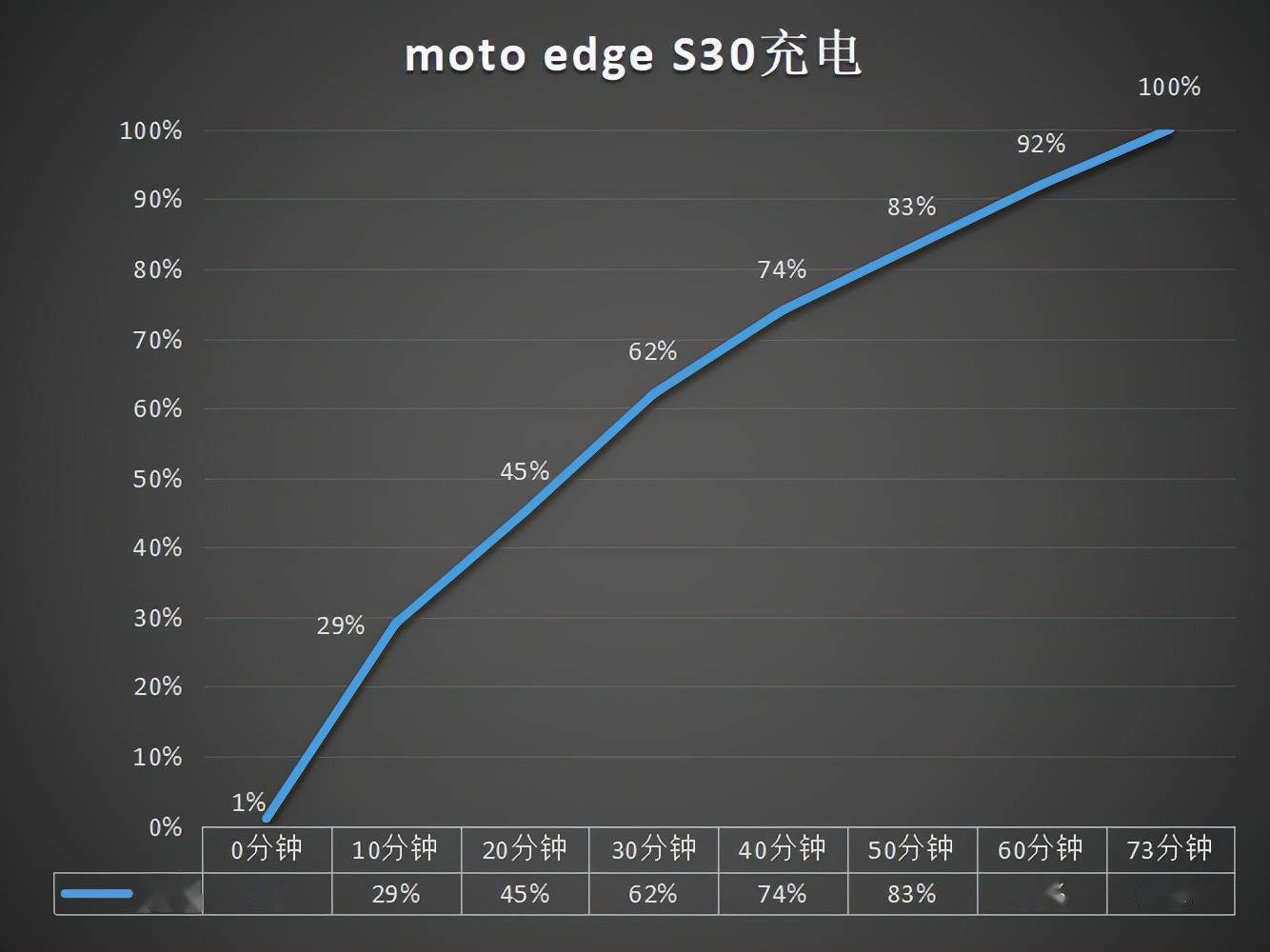 請問CM比moto原生系統相較,有哪些優點和缺點?