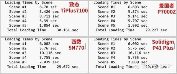 ASSSDBenchmark查看硬盤狀態的具體步驟介紹