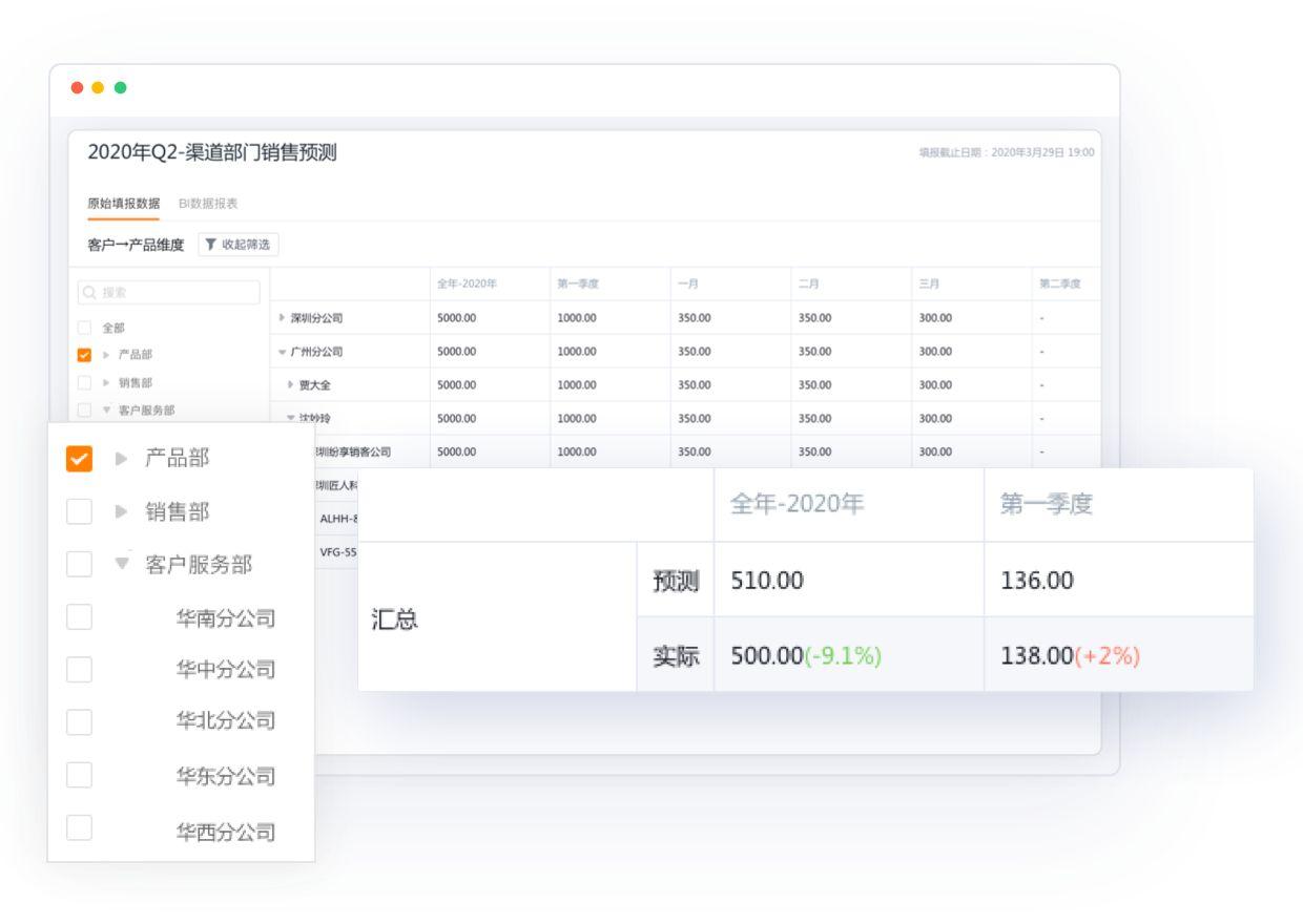 2024年十款免費CRM系統軟件哪個功能最強大