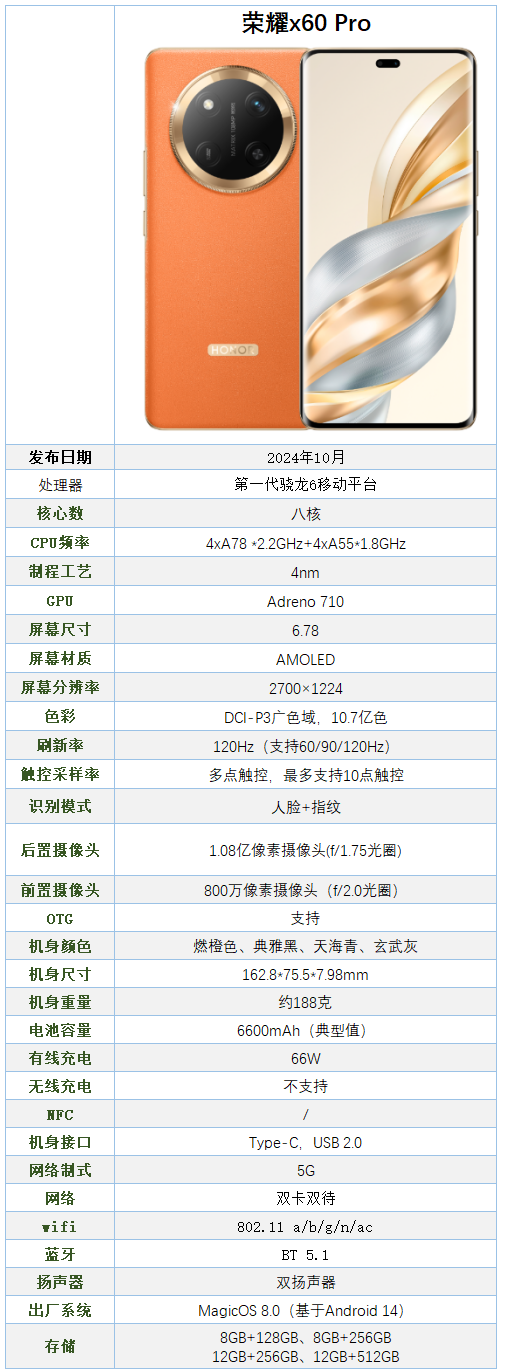 榮耀(榮耀)8X4GBRAM/全網(wǎng)通手機(jī)配置評(píng)測(cè)
