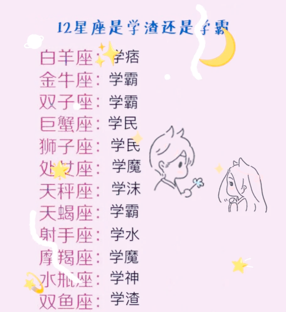十二星座當中,綜合實力排行榜前三的星座分別是?