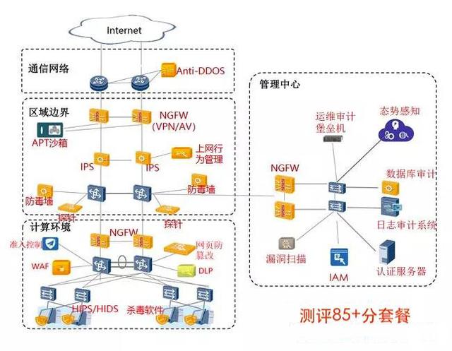 真正下一代防火墻網康NGFW_網絡安全解決方案