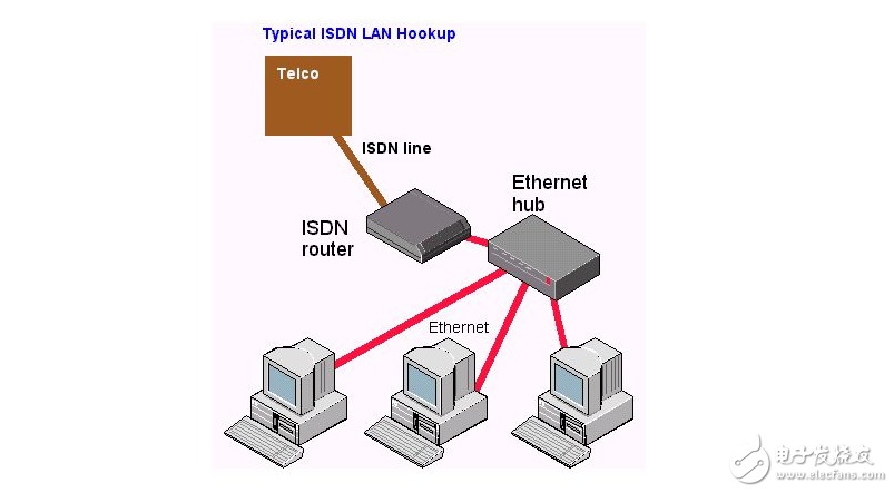 寬帶上網(ADSL)和ISDN有什么不同?