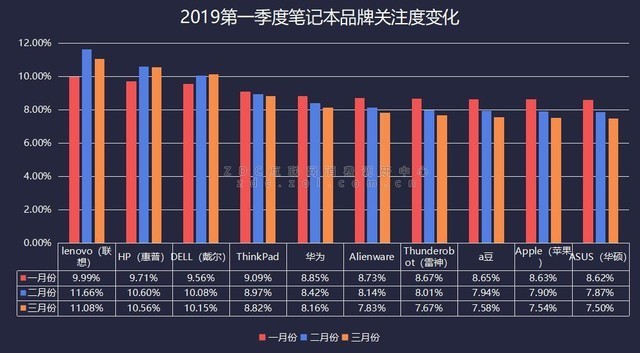 ZDC調研中心主頁ZDC互聯網消費調研中心頻道