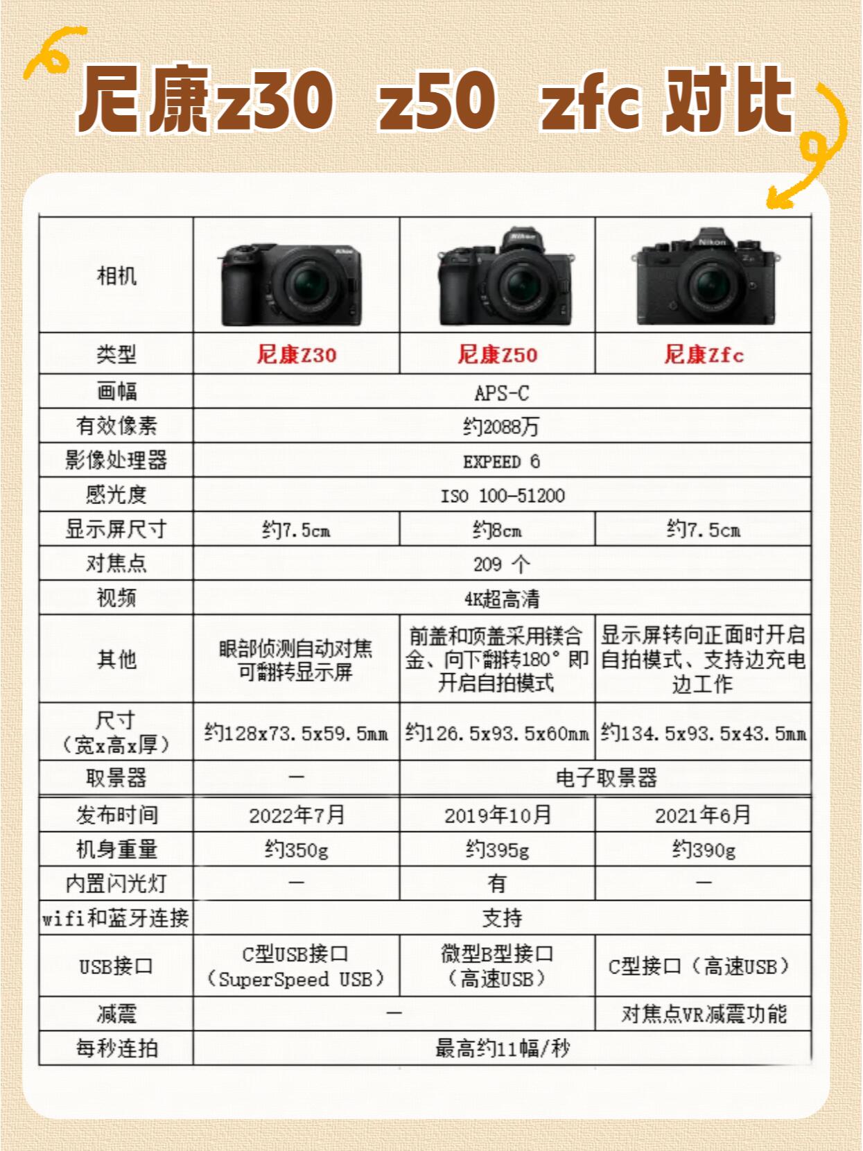 尼康(Nikon)D4s單機數碼相機產品對比評測