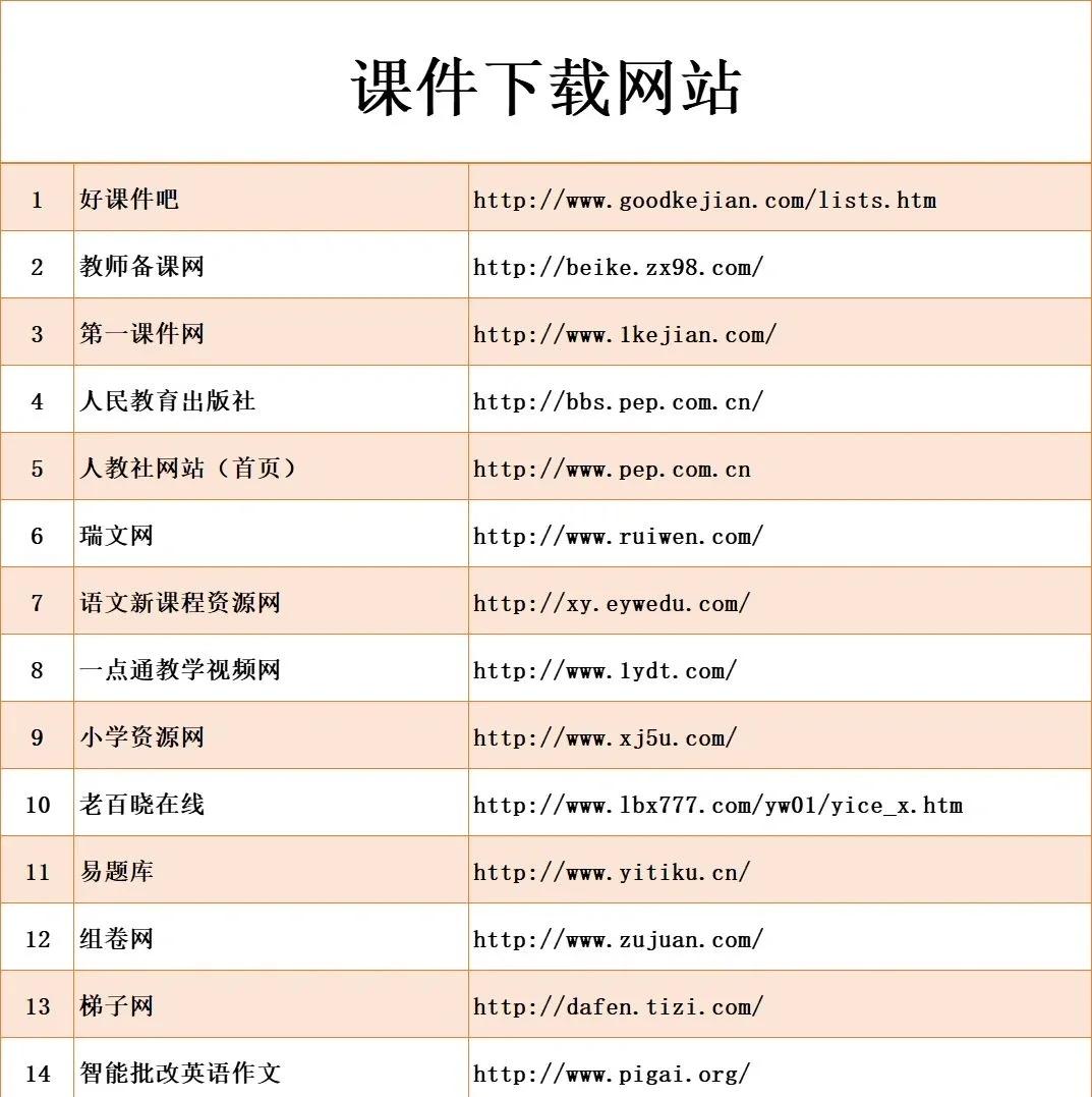 成人教育軟件下載2024免費成人教育軟件排行榜