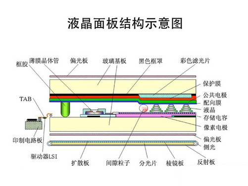 什么是IGZO顯示技術_液晶顯示器應用技術
