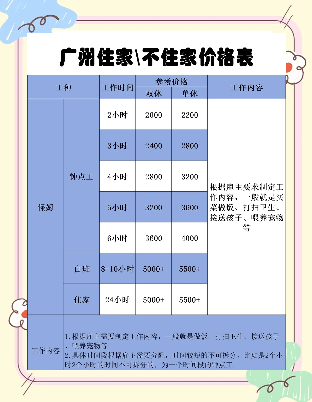 做淘寶客戶服務工作時間都是幾點上班到下班有的休息么