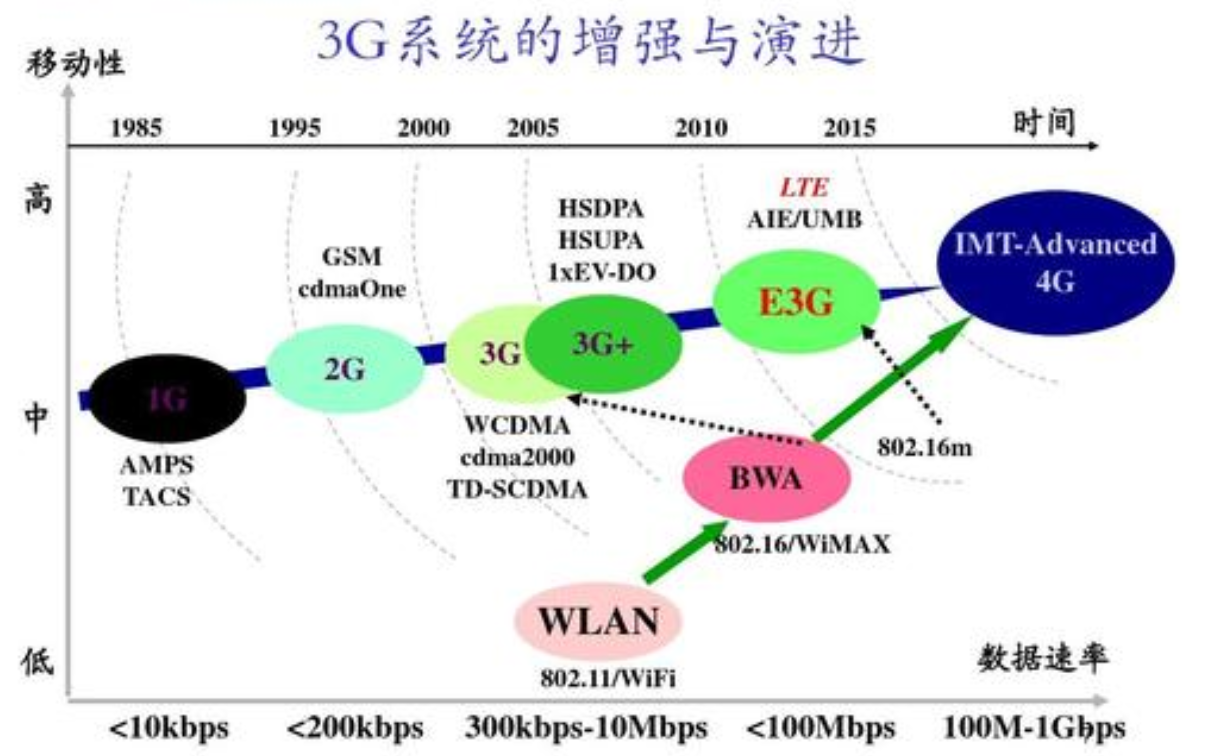 國內外LTE網絡頻段大解析_手機生活新聞