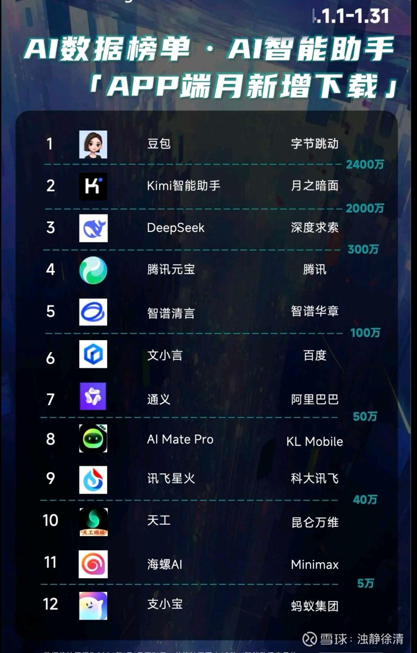 軟件排行榜:十款最受歡迎的騰訊免費(fèi)應(yīng)用-軟件技巧