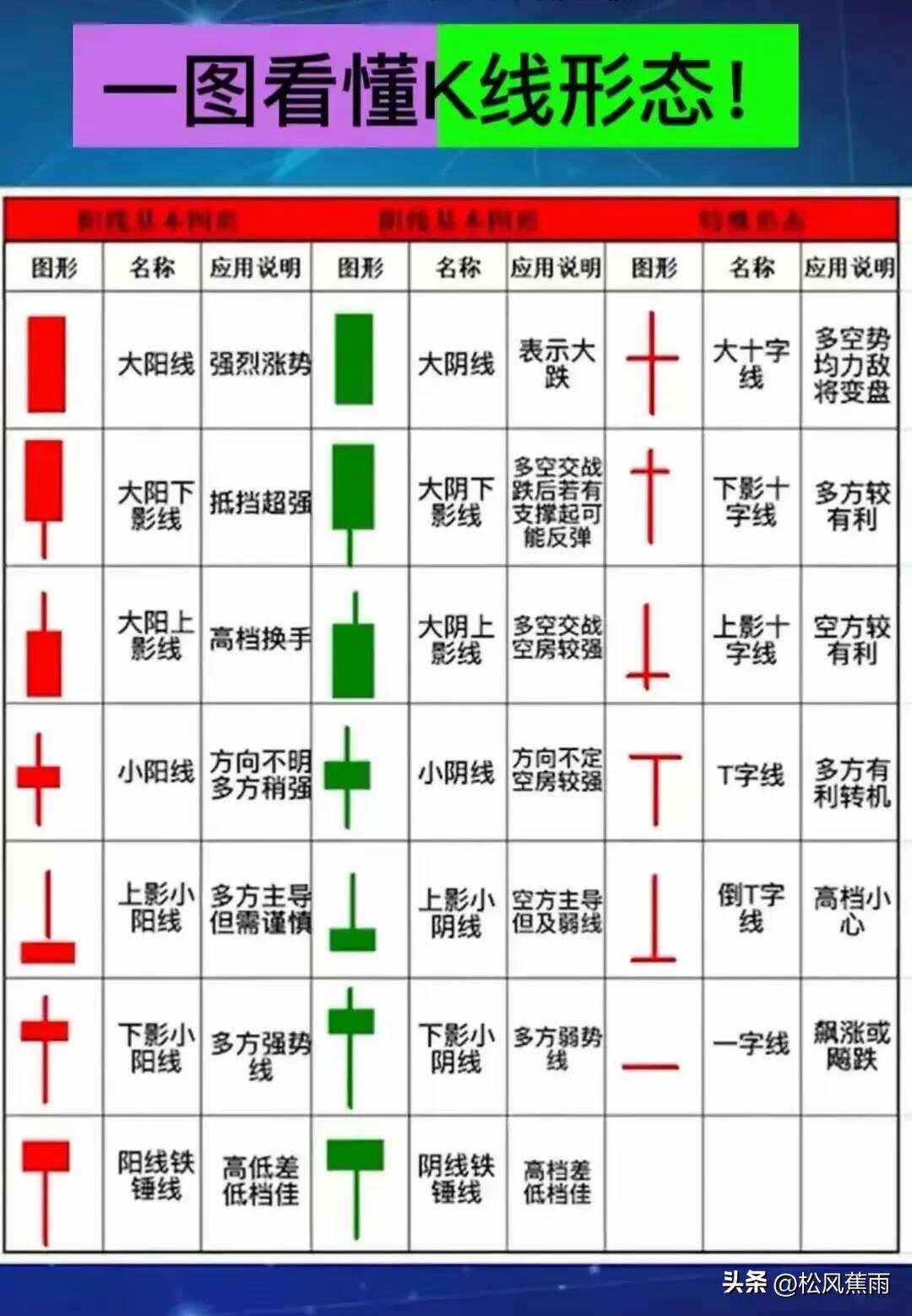 肥安