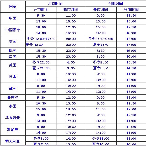 北京時間現在上午九點,美國現在是晚上幾點啊