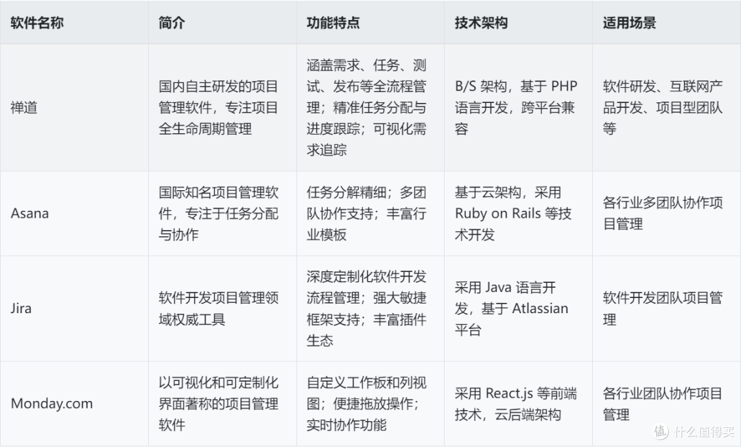 行業軟件軟件下載最熱行業軟件軟件排行-軟件技巧