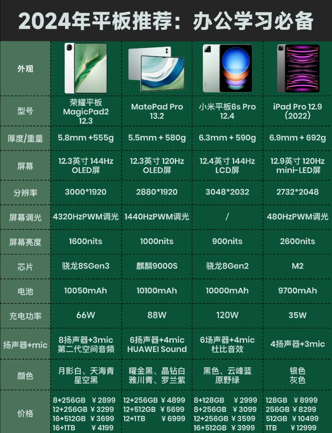 多色可選英特爾雙核強芯藍魔i8_藍魔i8_平板電腦市場