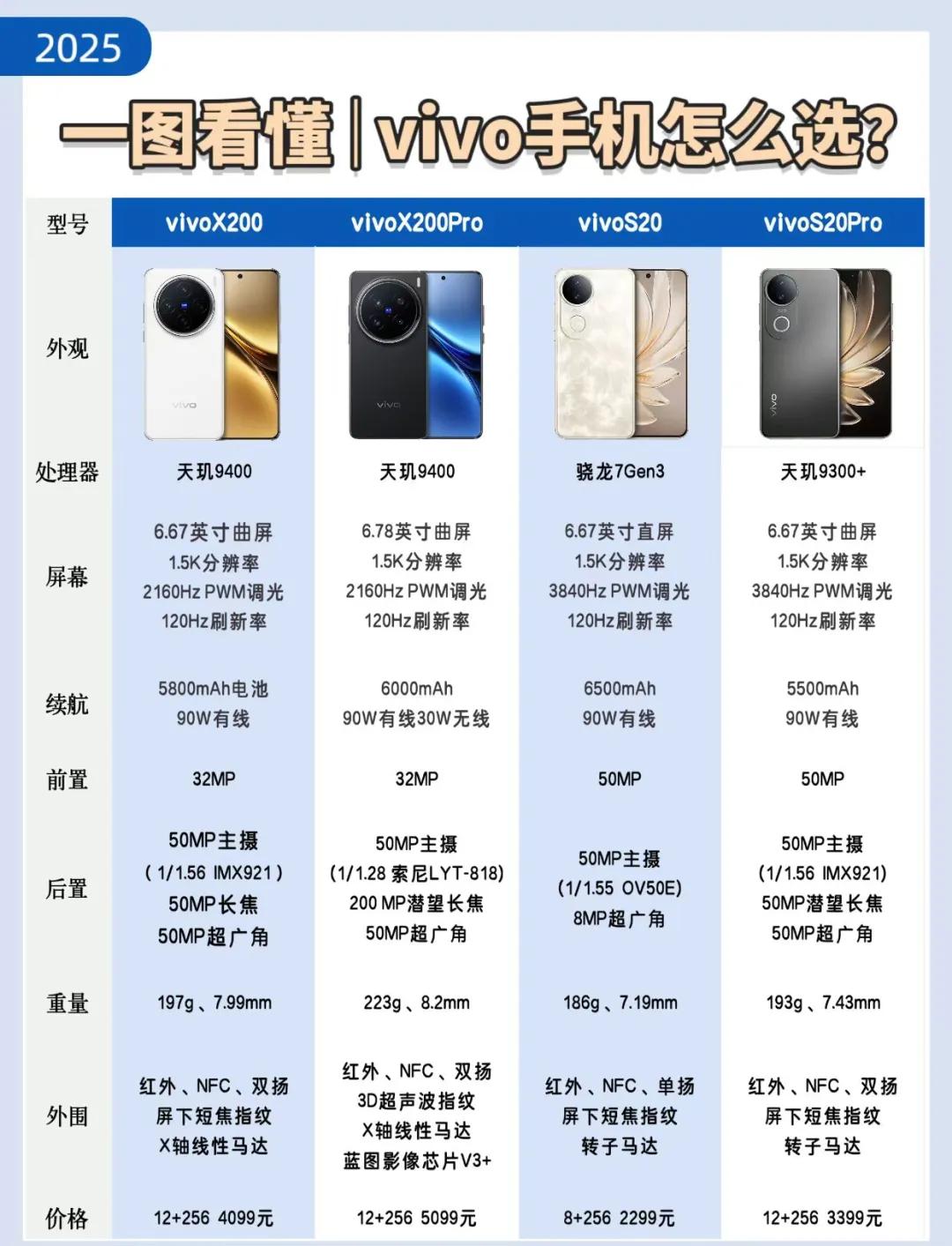 vivoNEX使用一周后的總結想買的快來—ZOL好說