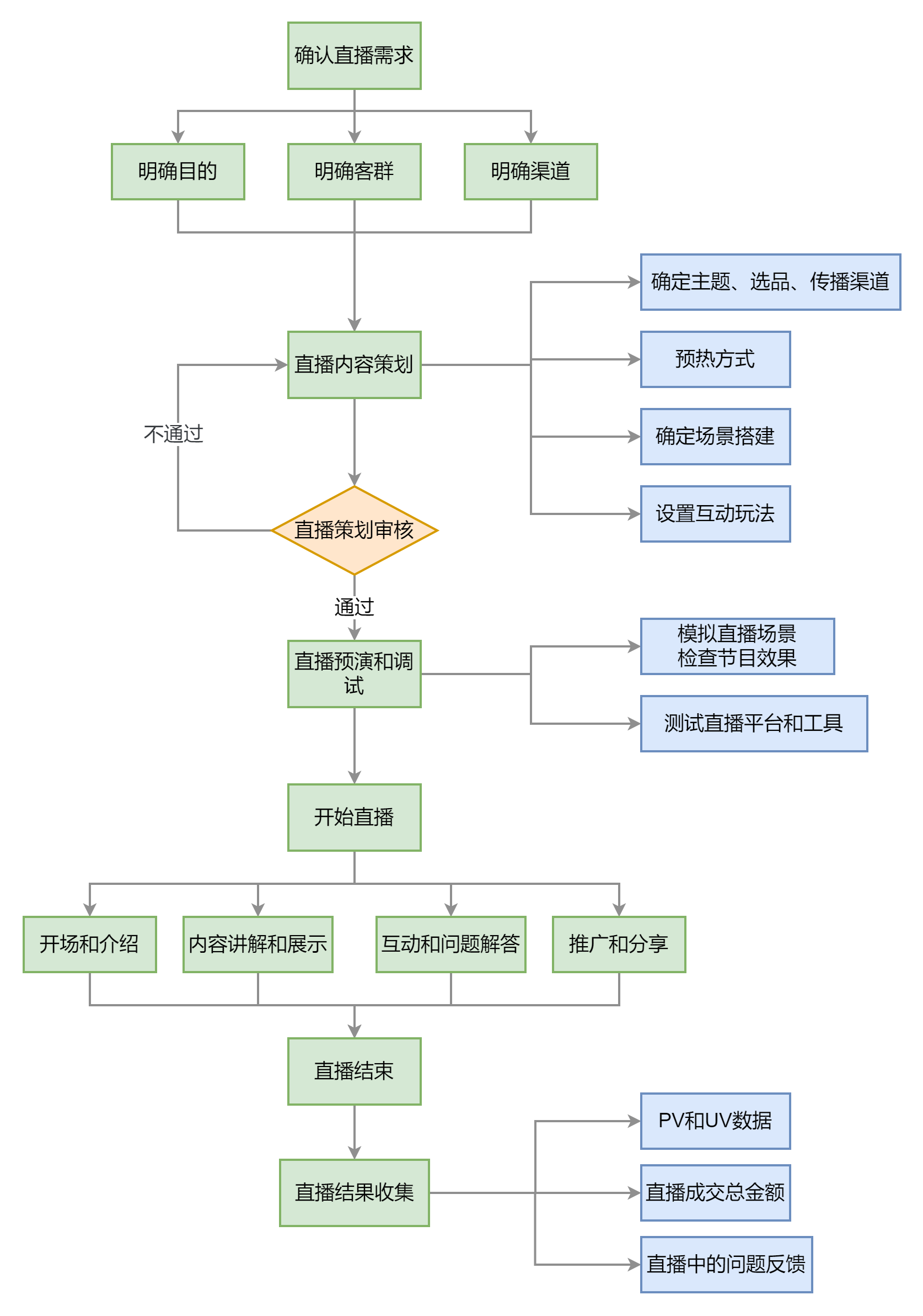 科技 第12頁