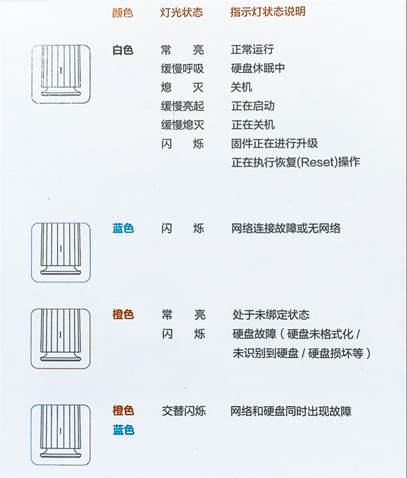 【聯想網盤怎么用】聯想網盤好不好_使用技巧