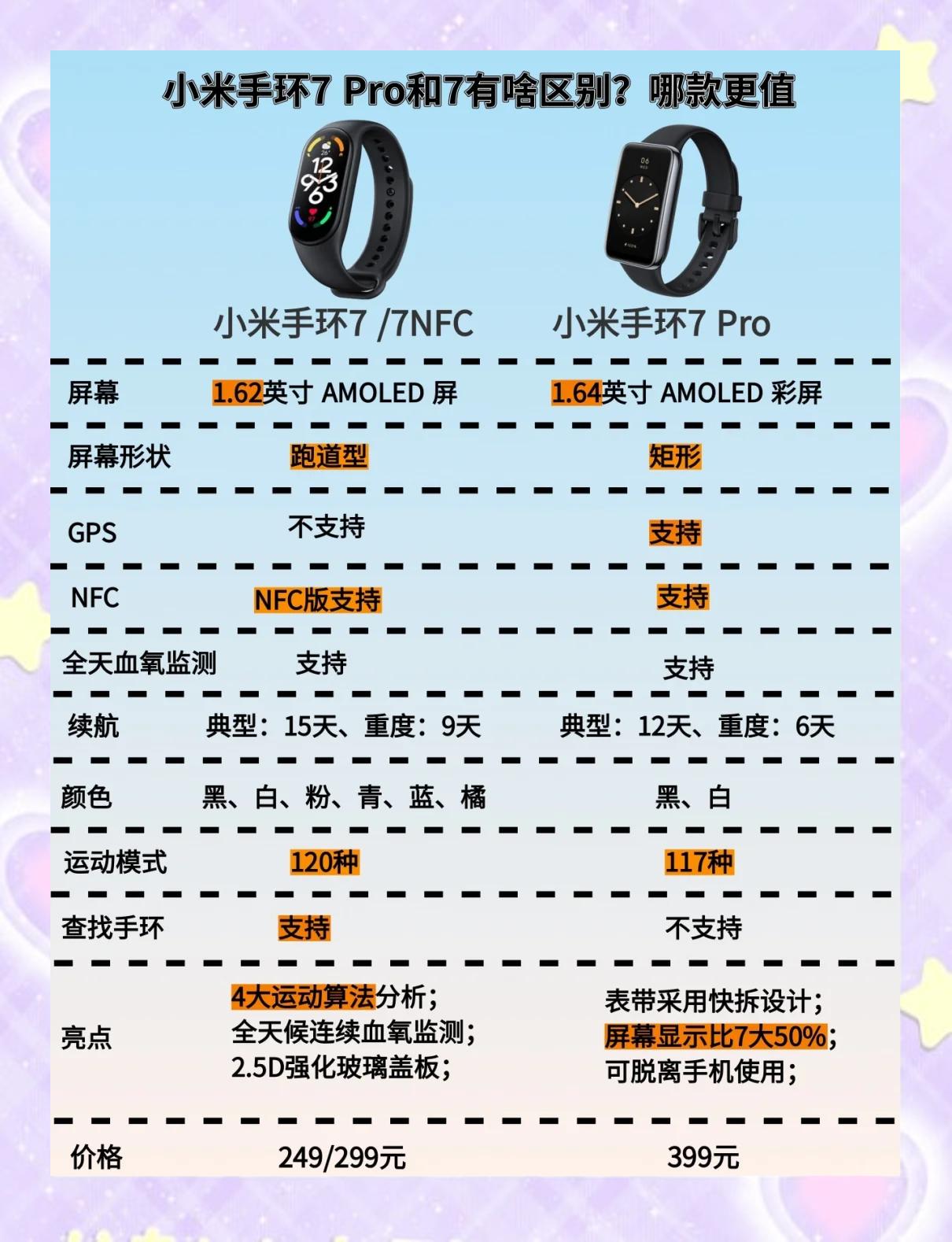 白朗