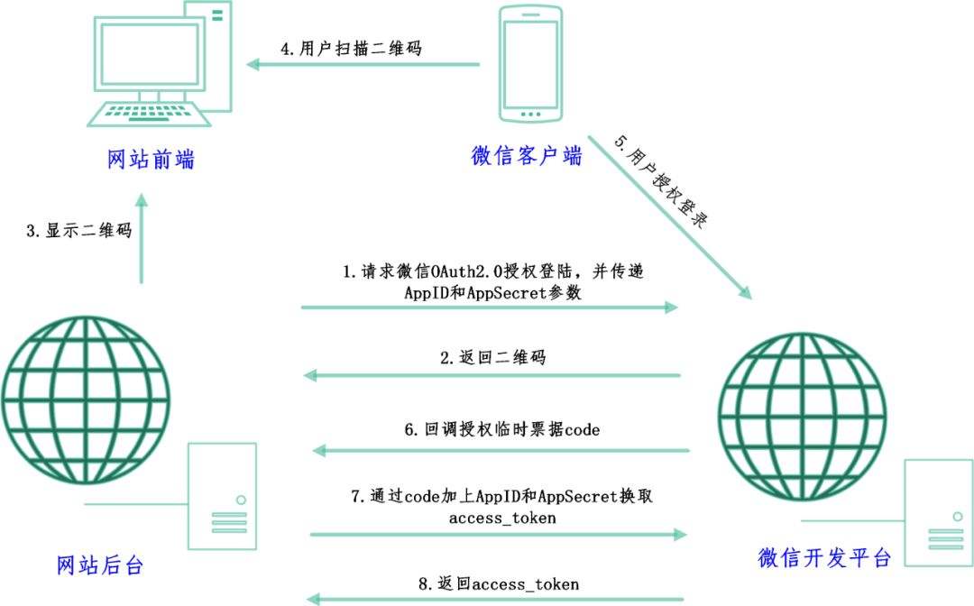 華為手機微信掃碼黑屏的處理操作講解-軟件技巧