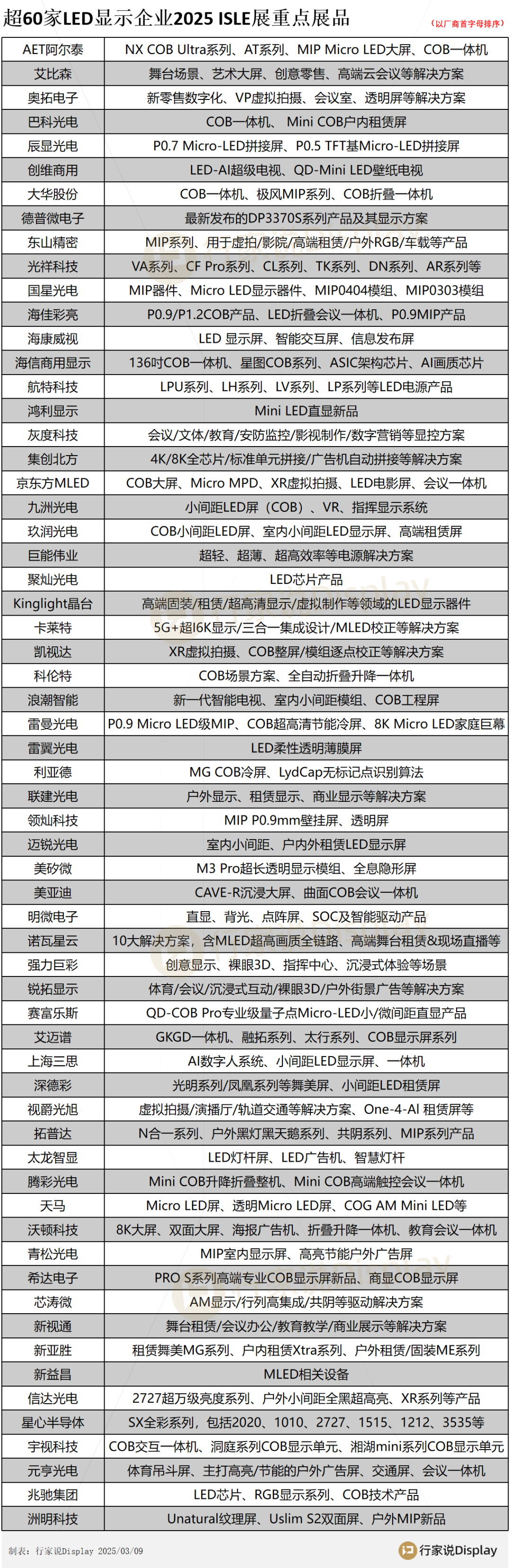 科技 第4頁