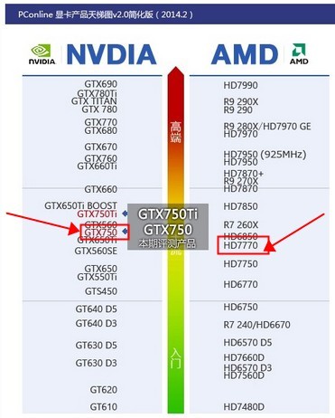 GT750顯卡什么概念比較于GTX多少什么級(jí)別