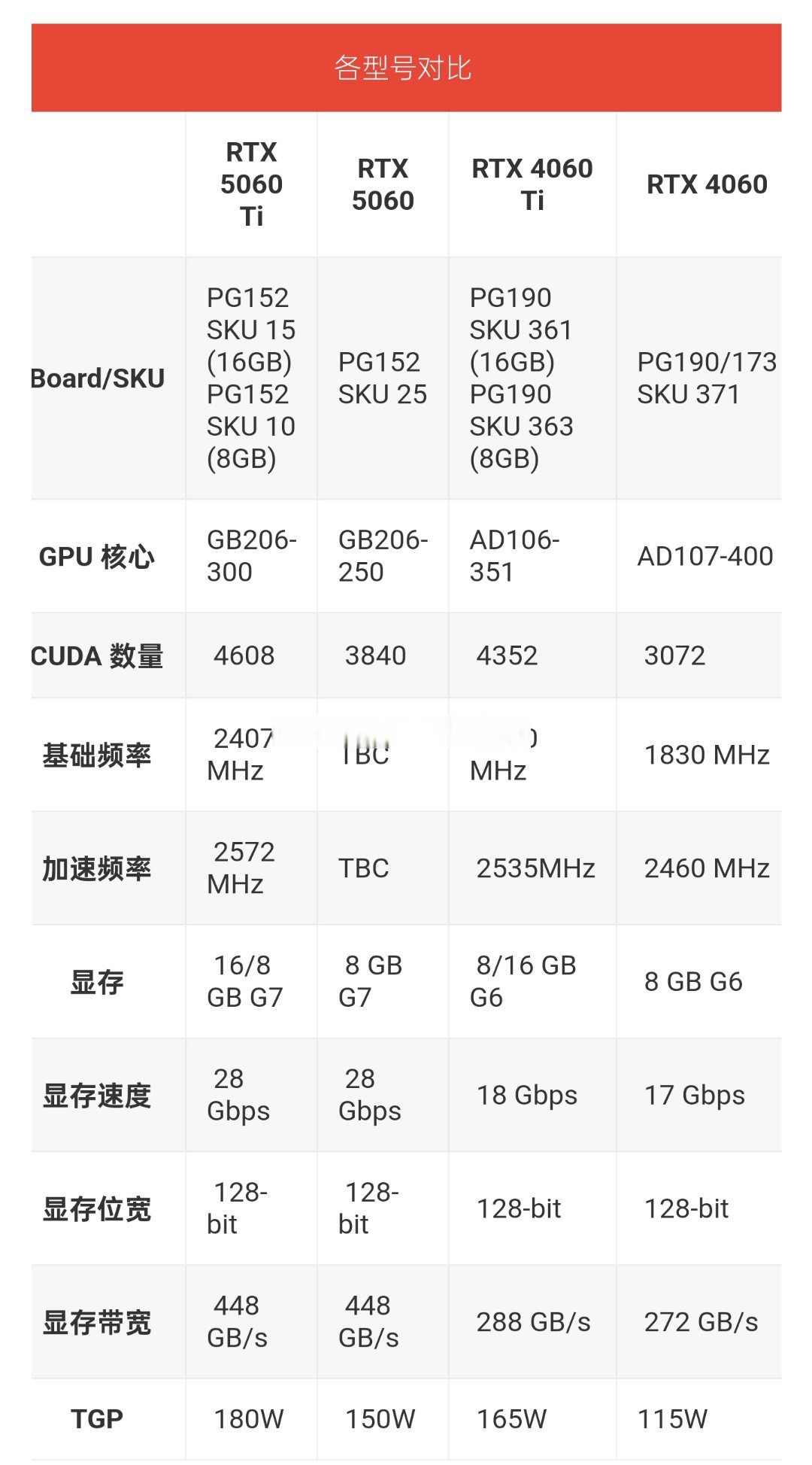NVIDIATeslaP10016GB詳細參數_顯卡